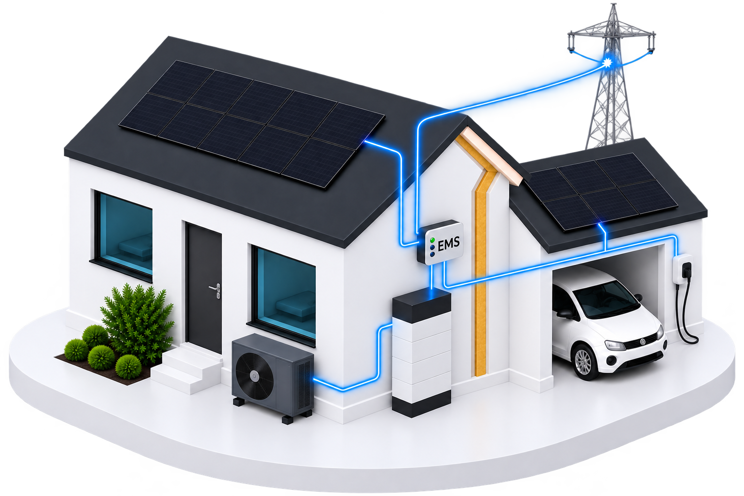 Haus mit Photovoltaik, Speicher, Wallbox und Stromnetz